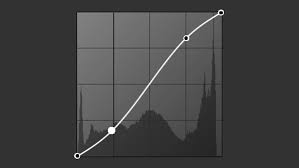 Curve tool in lightroom